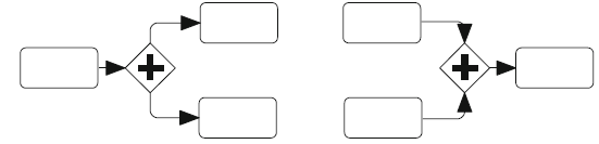 Parallel Gateway splitting one flow into two, and merging two flows into one, both marked with a plus sign inside a diamond.