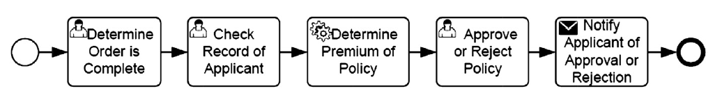Private Process