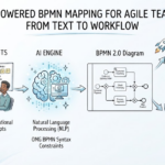 Getting Started with BPMN 2.0: A Beginner’s Guide to Process Modeling
