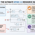 🔄 The Ultimate BPMN 2.0 Resource Hub