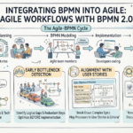 BPMN for Agile Teams: Integrating Process Modeling into Sprint Planning BPMN for Agile Teams: Integrating Process Modeling into Sprint Planning