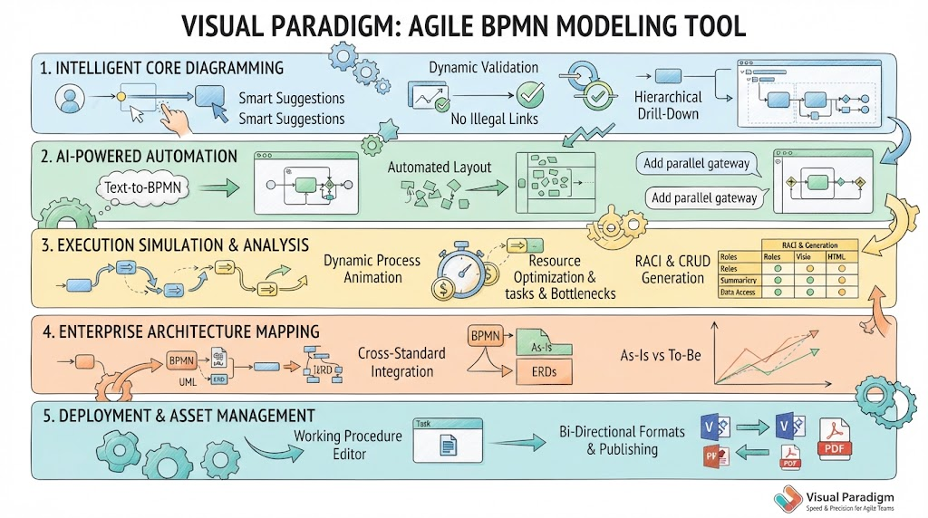 Visual Paradigm: Agile BPMN Modeling Tool