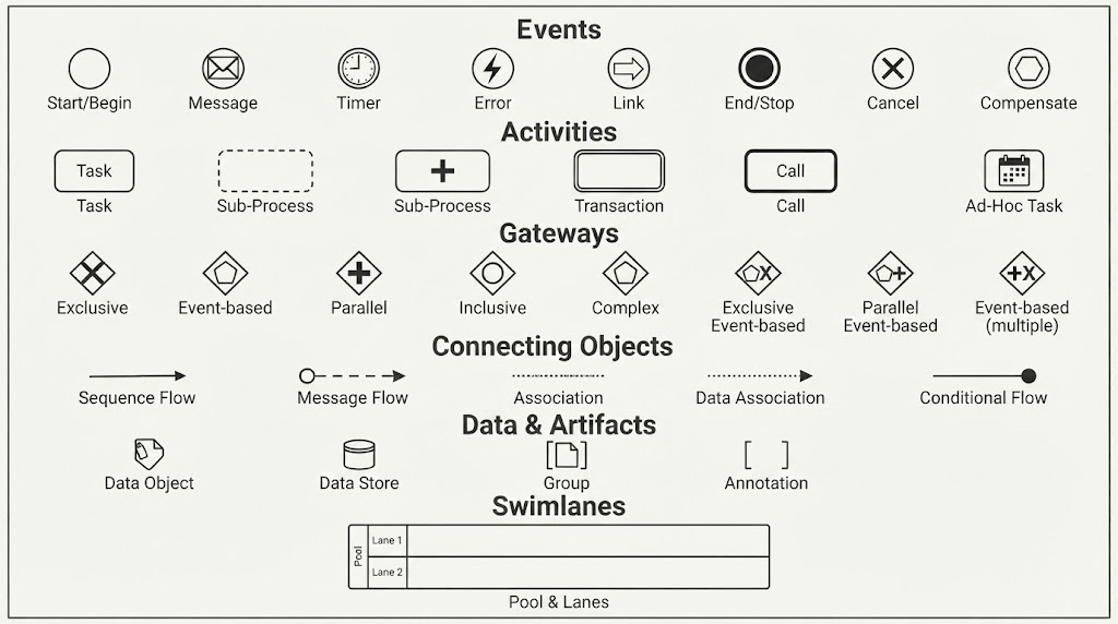 BPMN 2 Notation Reference